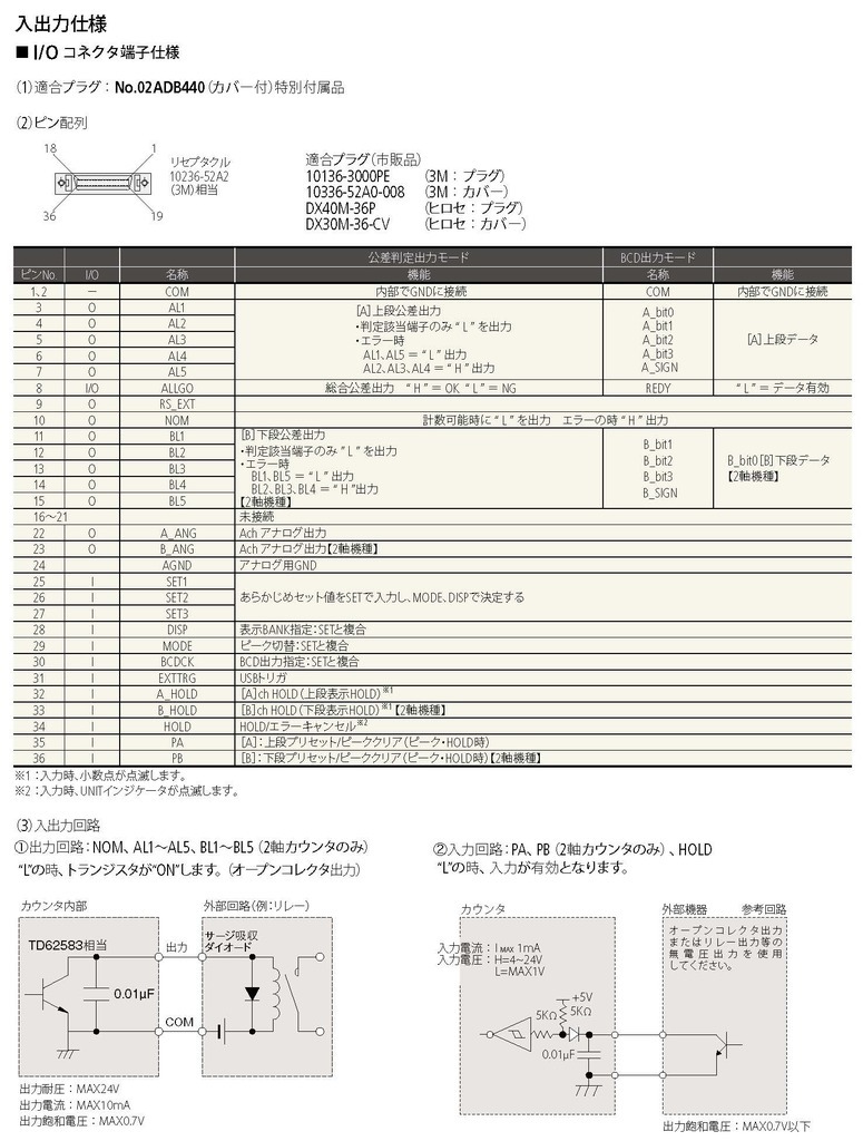 リニヤゲージ カウンタ（表示ユニット） EH EH-102D | 商品 | ミツトヨ